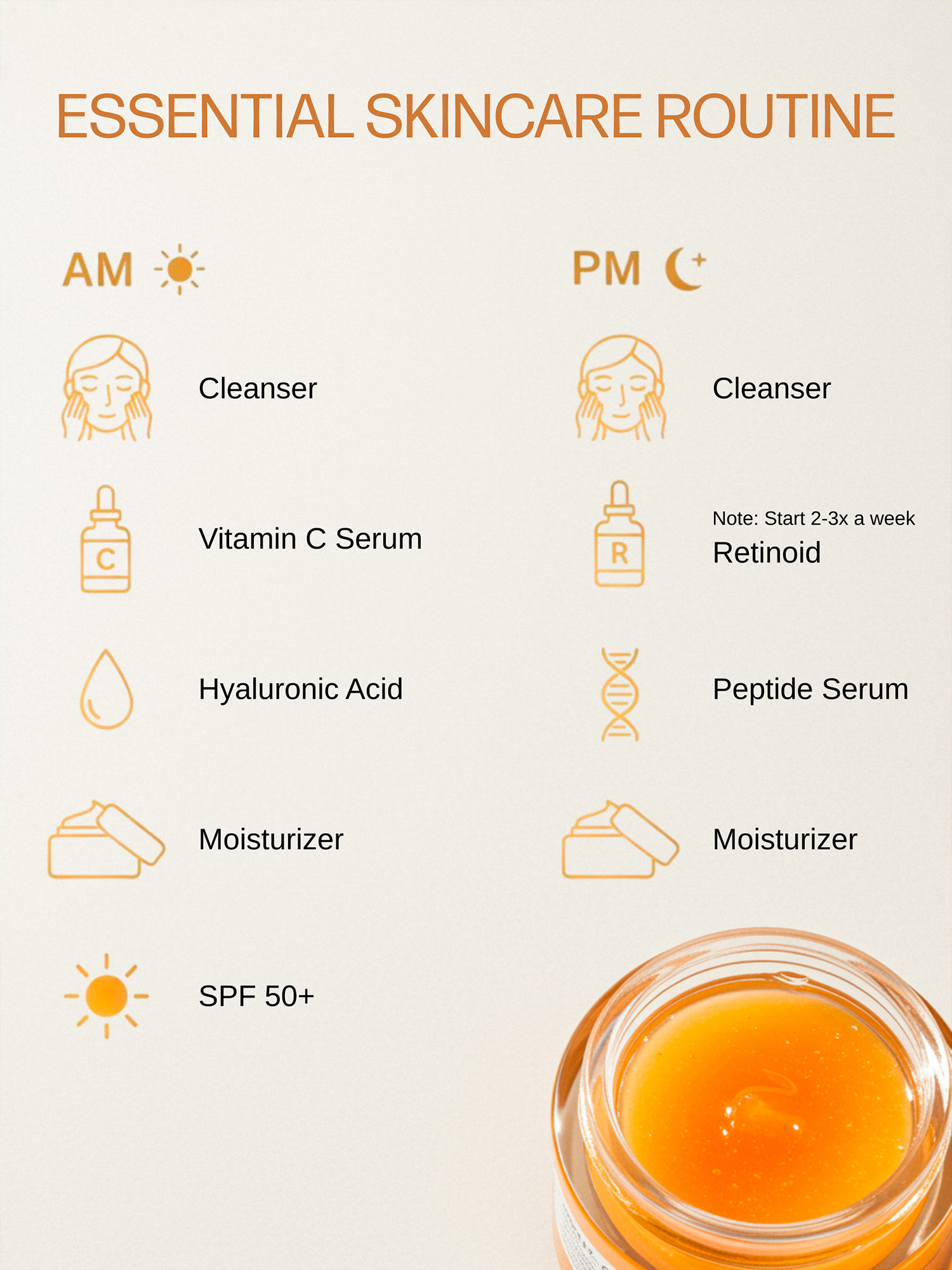 Infographic showing an AM and PM skincare routine with icons for cleanser, Vitamin C, Hyaluronic Acid, moisturizer, SPF, Retinoid, and Peptide Serum.