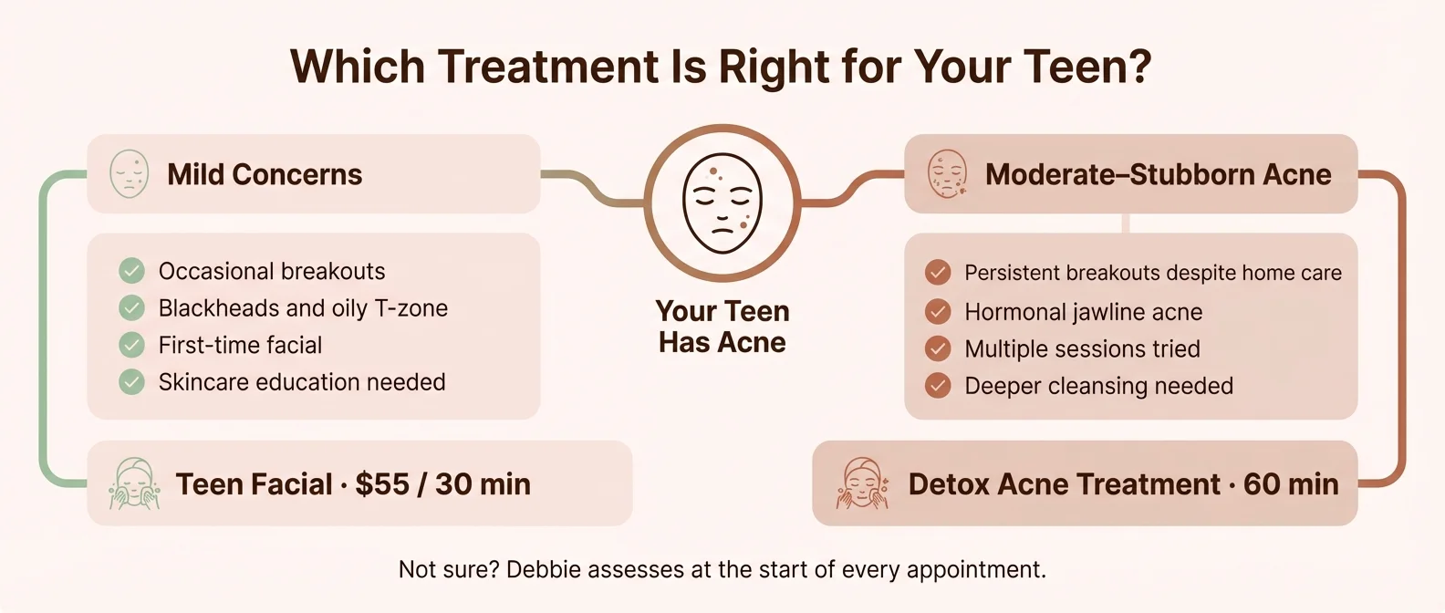 Teen facial vs detox acne treatment decision guide — which treatment fits your teen