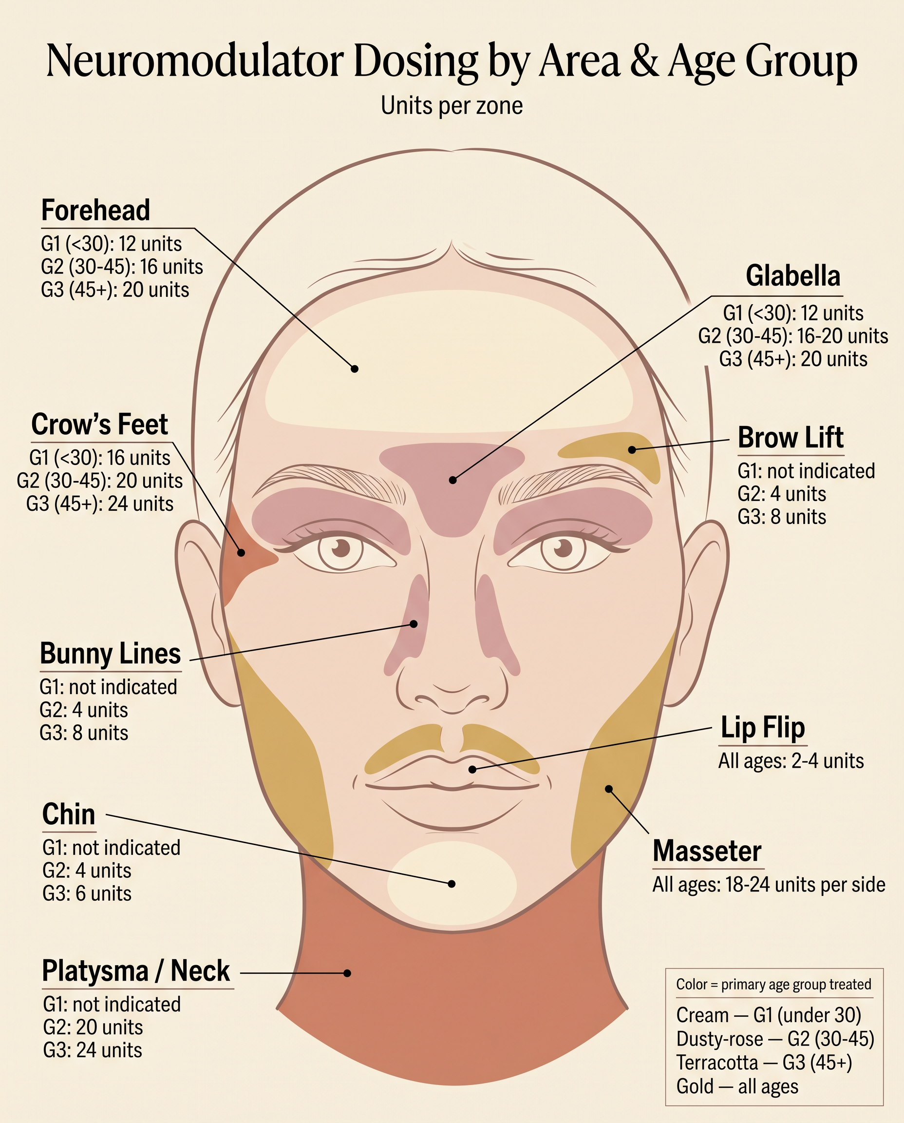 Botox unit calculator preview
